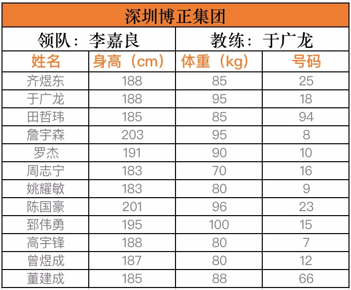东坑篮球冠军是谁_东莞篮球冠军_篮球冠军东坑是谁