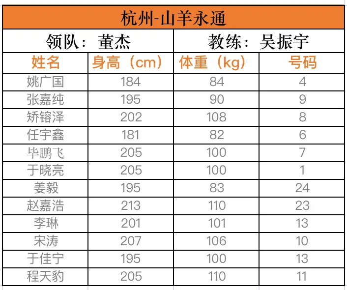 东坑篮球冠军是谁_篮球冠军东坑是谁_东莞篮球冠军