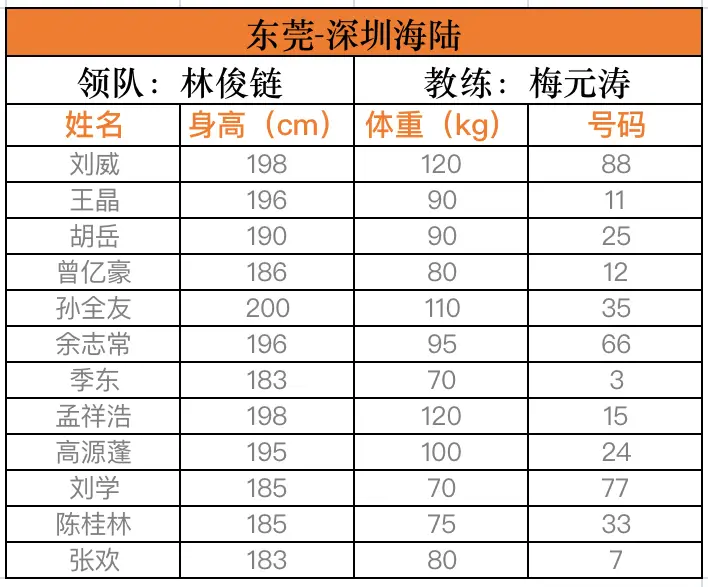 篮球冠军东坑是谁_东莞篮球冠军_东坑篮球冠军是谁
