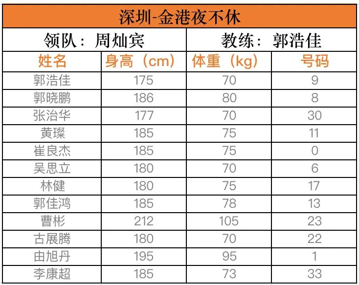 东坑篮球冠军是谁_东莞篮球冠军_篮球冠军东坑是谁
