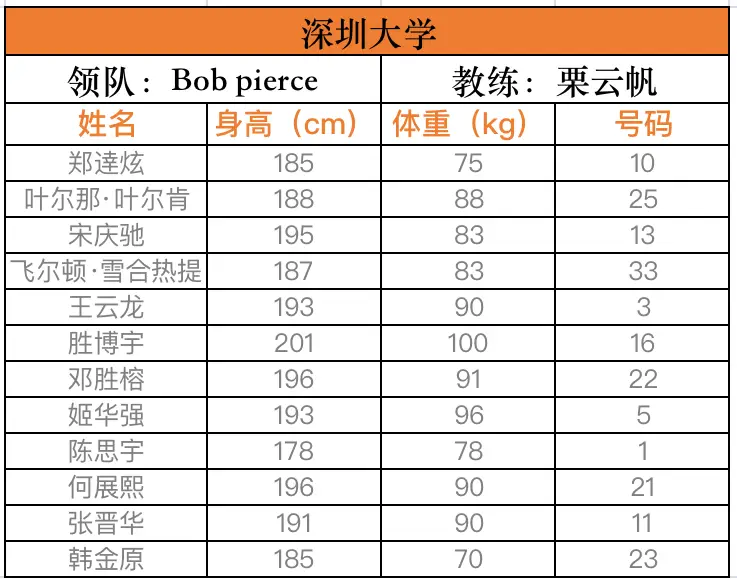 东坑篮球冠军是谁_东莞篮球冠军_篮球冠军东坑是谁