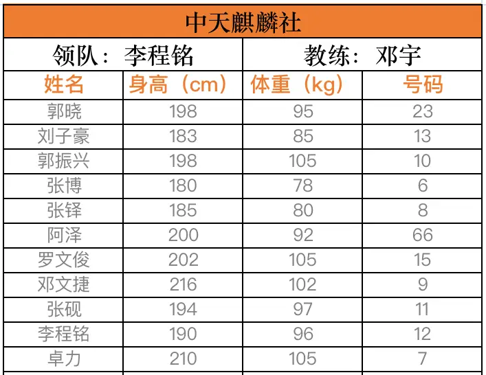东莞篮球冠军_篮球冠军东坑是谁_东坑篮球冠军是谁
