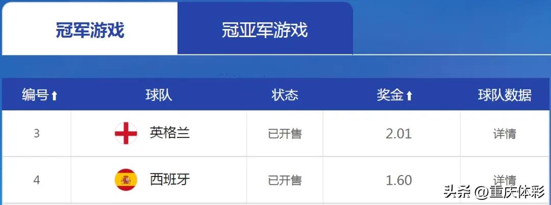 足彩竞猜冠军_足球赛体彩竞彩冠军玩法视频_体彩竞彩足球冠军赛怎么玩
