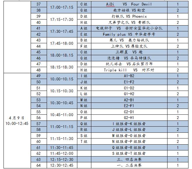 三人篮球怎么算犯规_三人篮球发球_三人篮球死球发球规则
