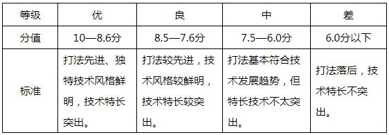 篮球比赛编排原则及方法_篮球竞赛编排_初中篮球比赛赛制编排规则
