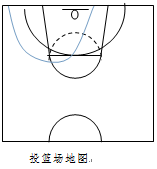 篮球竞赛编排_初中篮球比赛赛制编排规则_篮球比赛编排原则及方法