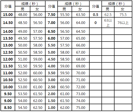 篮球比赛编排原则及方法_初中篮球比赛赛制编排规则_篮球竞赛编排