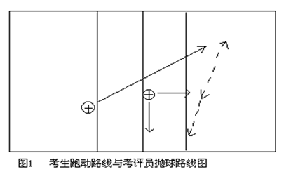篮球竞赛编排_初中篮球比赛赛制编排规则_篮球比赛编排原则及方法