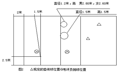 篮球竞赛编排_初中篮球比赛赛制编排规则_篮球比赛编排原则及方法
