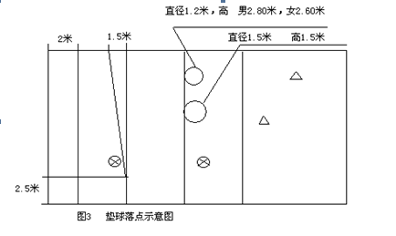 篮球竞赛编排_初中篮球比赛赛制编排规则_篮球比赛编排原则及方法