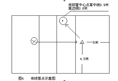 初中篮球比赛赛制编排规则_篮球比赛编排原则及方法_篮球竞赛编排
