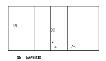 篮球比赛编排原则及方法_初中篮球比赛赛制编排规则_篮球竞赛编排