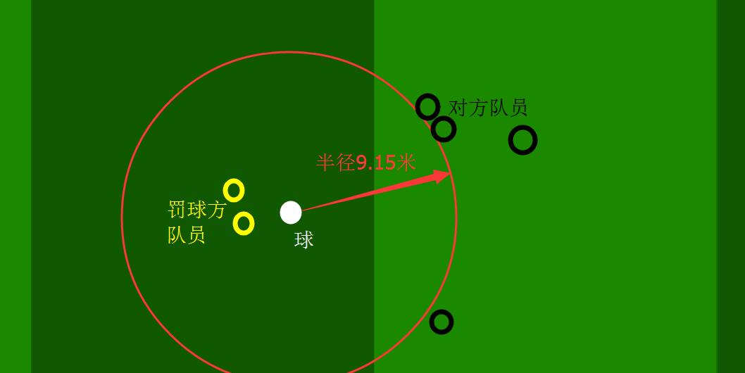足球任意球的规则_足球任意球视频教学_足球任意球的规则图解