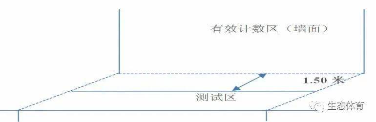 游泳标准场地_游泳场地规则项目分析_游泳项目场地规则