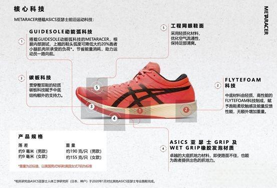 跑鞋博主整理跑鞋选购指南品牌篇三-“跑鞋之王”亚瑟士-有驾