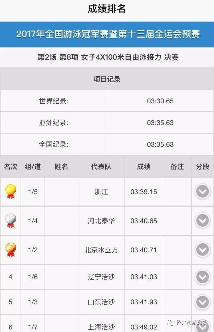 游泳比赛中的冠军到底是谁_游泳比赛的冠军_游泳冠军比赛中是什么奖项