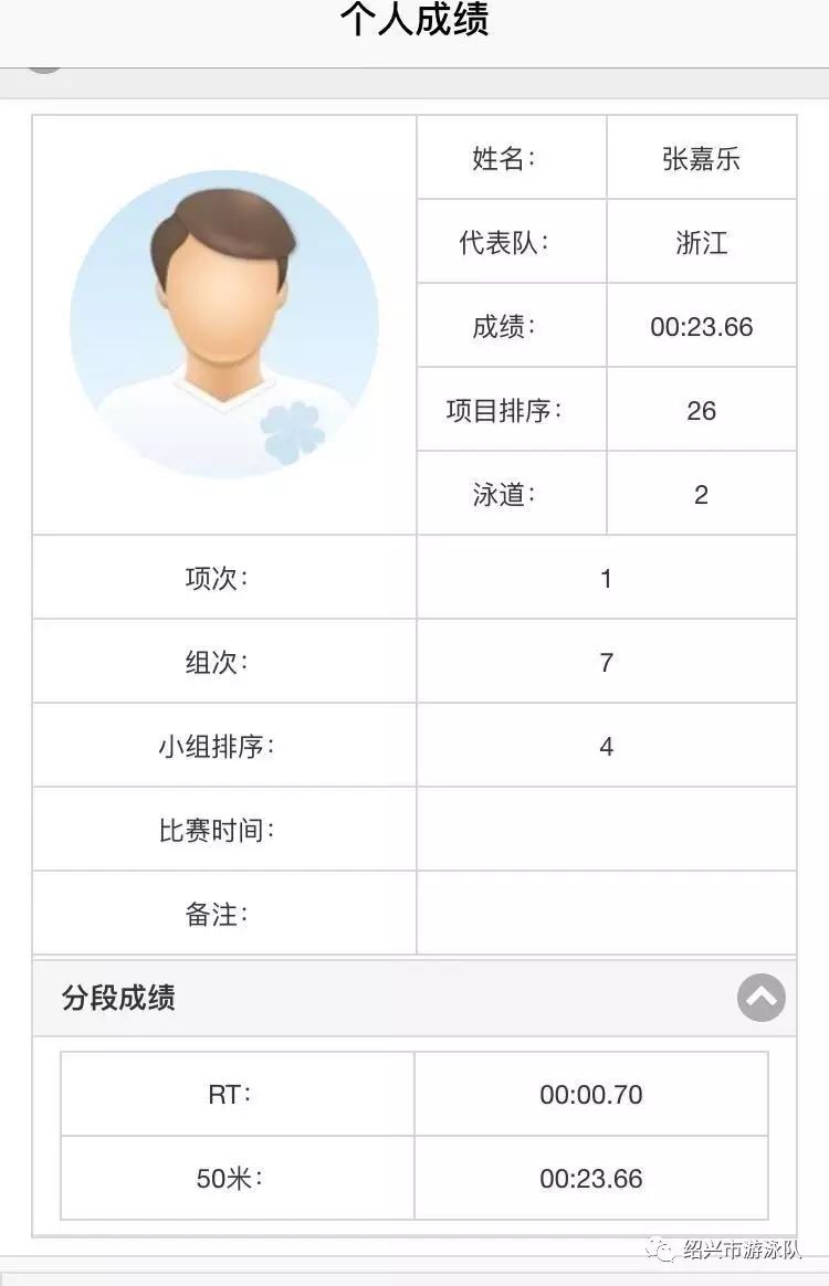 游泳比赛的冠军_游泳冠军比赛中是什么奖项_游泳比赛中的冠军到底是谁