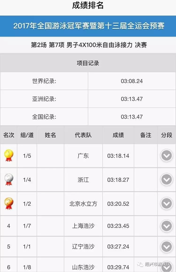游泳比赛的冠军_游泳比赛中的冠军到底是谁_游泳冠军比赛中是什么奖项