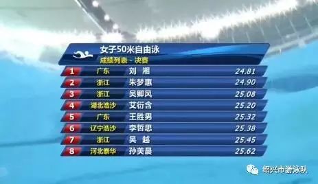 游泳比赛的冠军_游泳冠军比赛中是什么奖项_游泳比赛中的冠军到底是谁