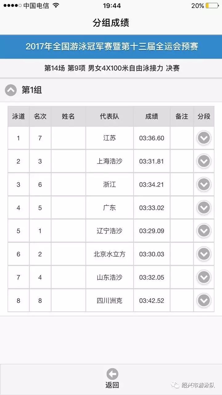 游泳冠军比赛中是什么奖项_游泳比赛中的冠军到底是谁_游泳比赛的冠军