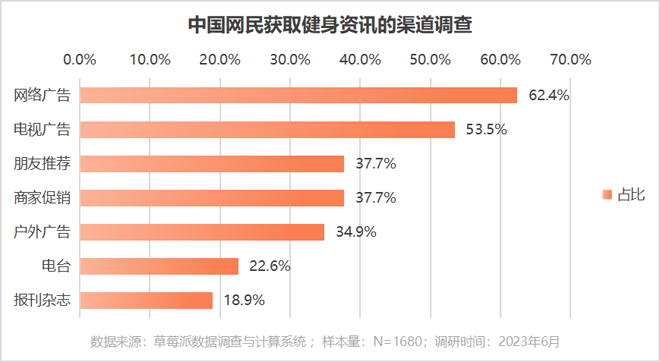 65岁健身的老明星_健身老年人明星_老年健身的明星