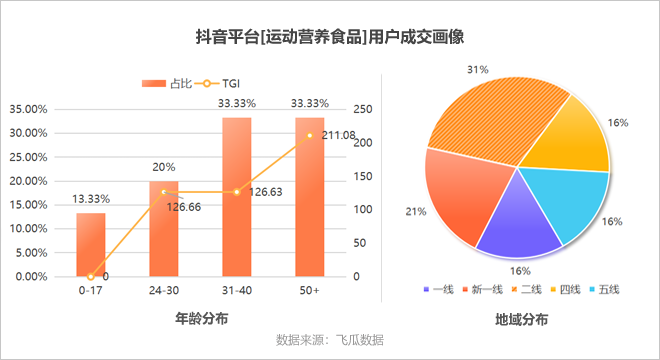 65岁健身的老明星_健身老年人明星_老年健身的明星