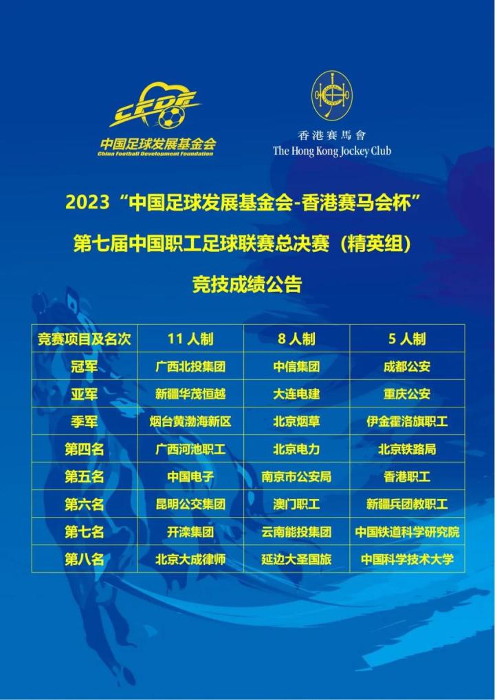 全国青少年足球联赛第二届冠军_2020全国青少年足球冠军赛_全国青少年足球锦标赛冠军
