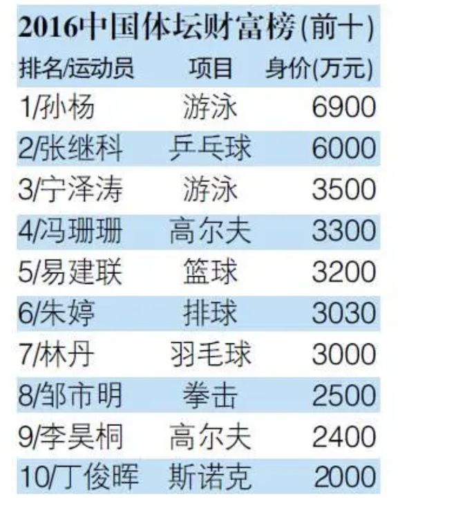 游泳冠军的信息_游泳冠军第一人_游泳冠军2020年